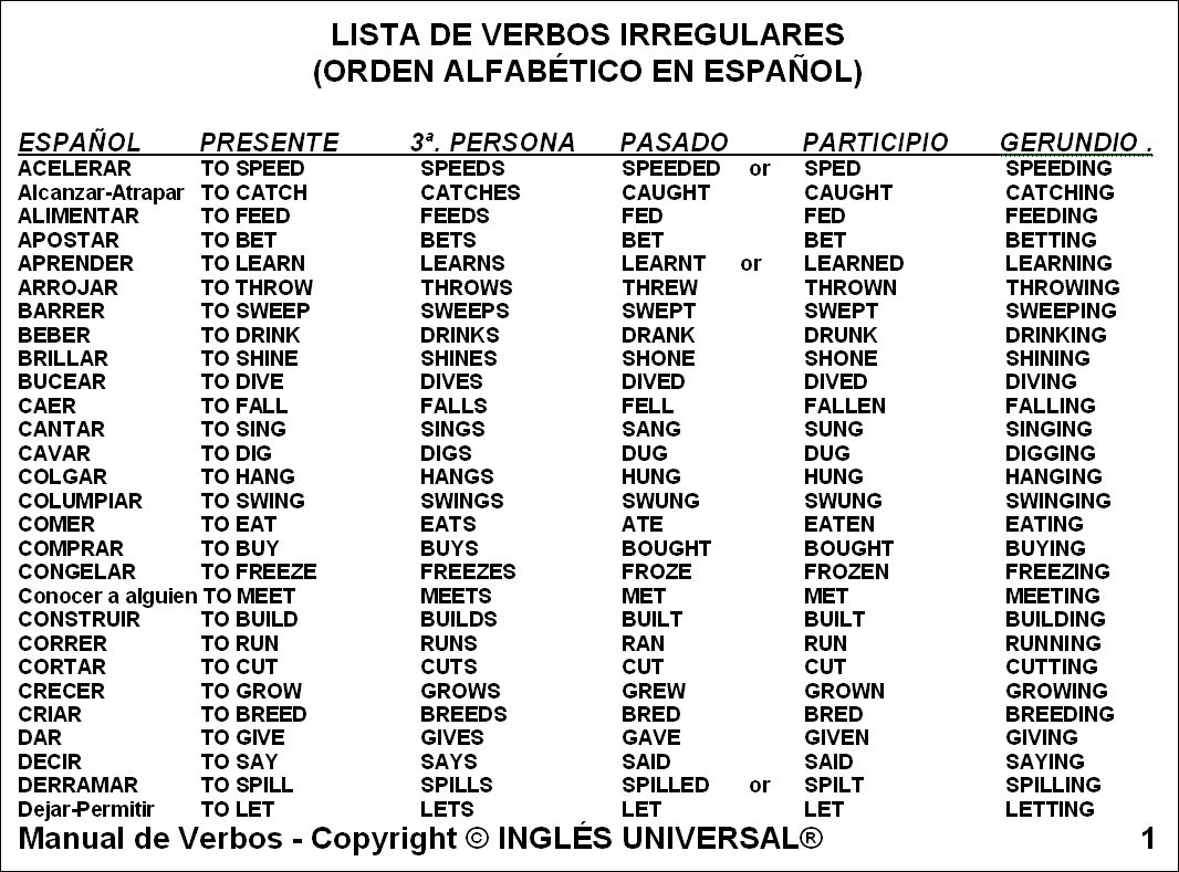 Manual de Verbos